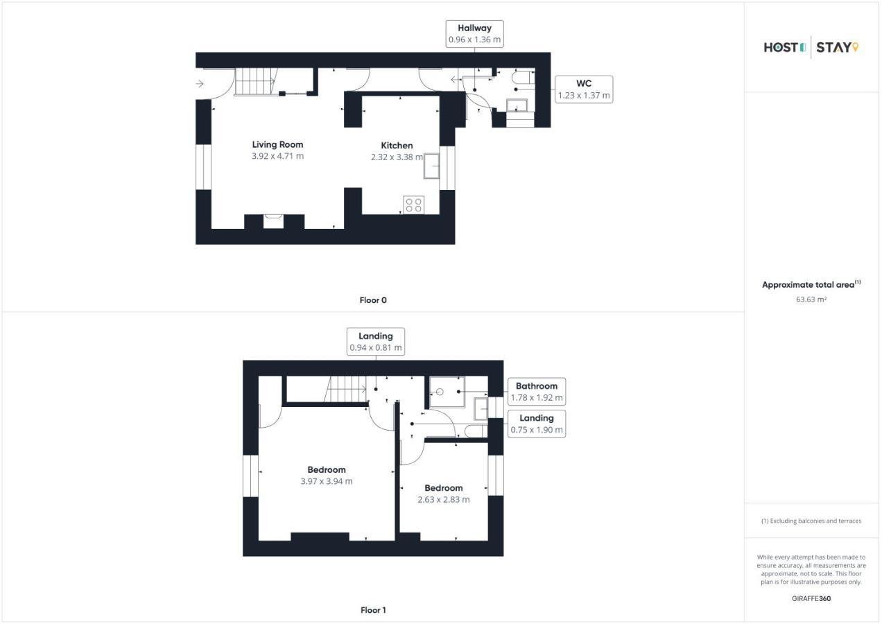 Host & Stay - Kurnell Cottage Staithes Luaran gambar